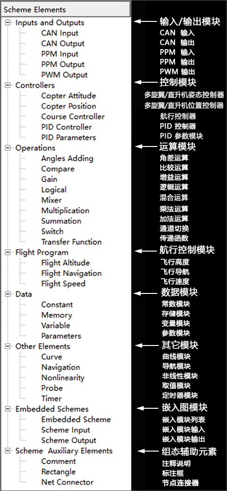 组态元素.jpg