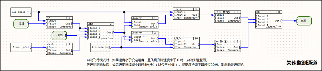 失速模块.jpg