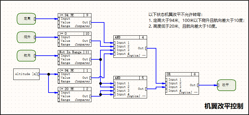 改平模块.jpg