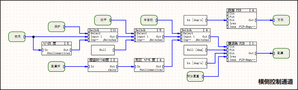 横侧模块.jpg