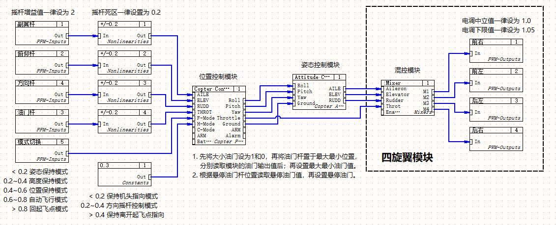 四旋翼控制律流程图.jpg